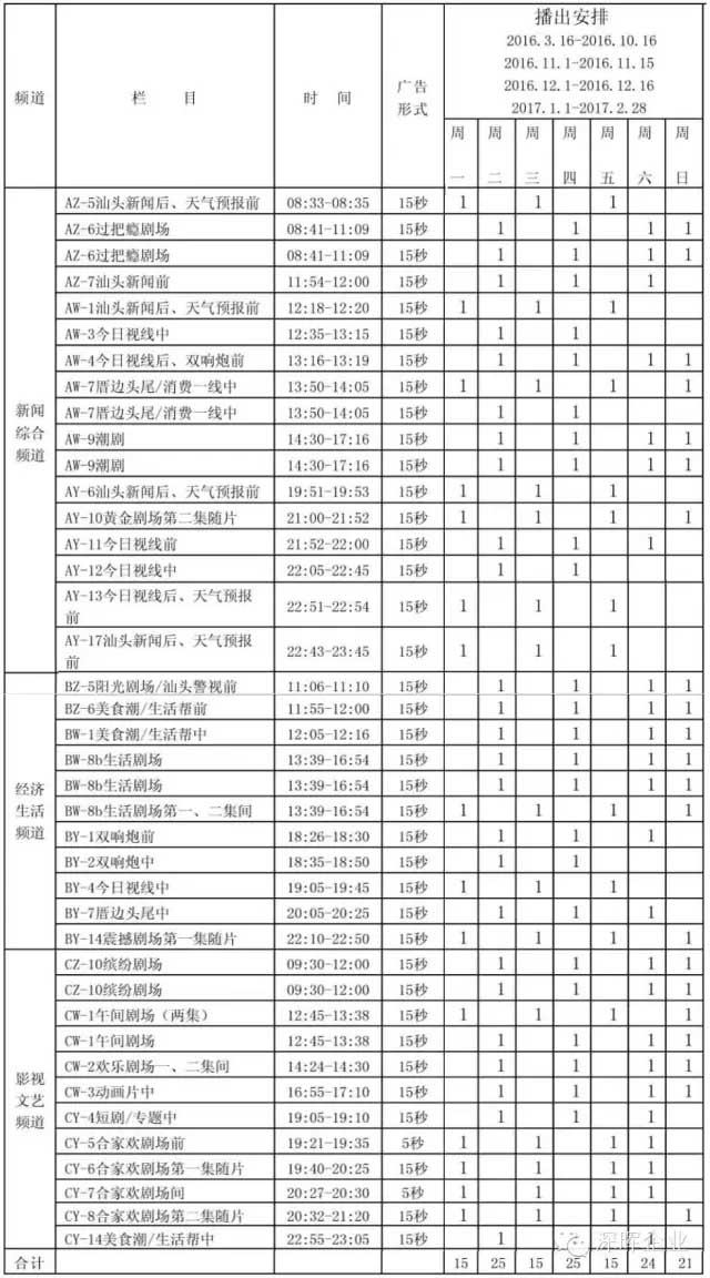 深暉豆逗、涼粉廣告在汕頭電視臺播出啦！！